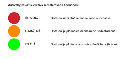 Politika ochrany klimatu v Česku: slova ztracená ve větru