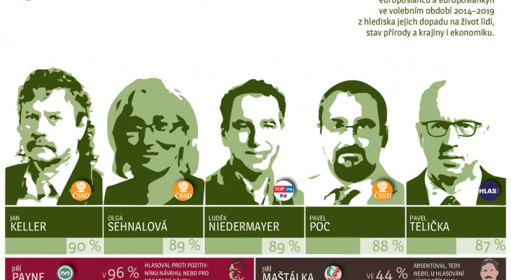 Volte za přírodu, ona volit nemůže