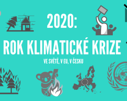 2020: Rok klimatické krize. Ve světě, v EU, v Česku.