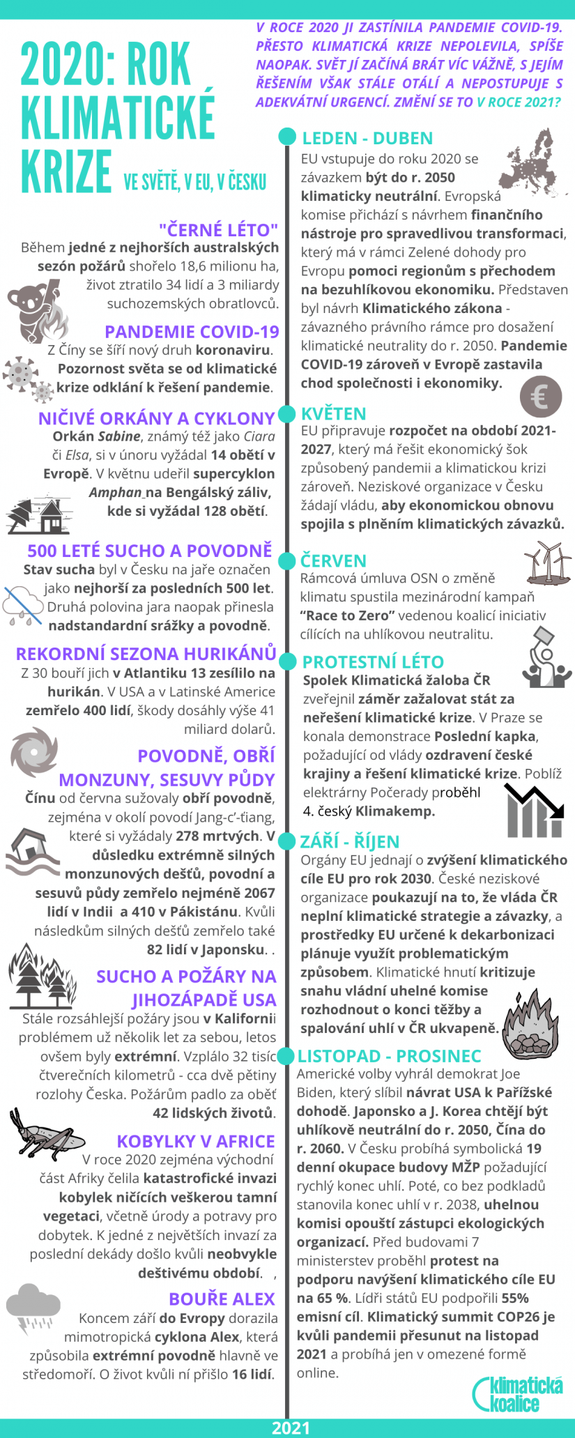 2020 Rok klimatické krize bez hyperlinku formát Facebook story
