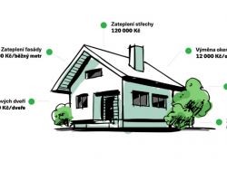 MŽP oznámilo vznik Nové zelené úsporám Light. Pro nízkopříjmové domácnosti je připraveno až 150 tisíc na drobné renovace 