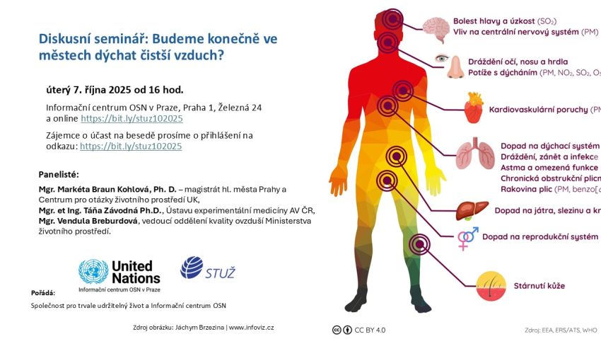 Seminář  Budeme konečně v městech dýchat čistší vzduch