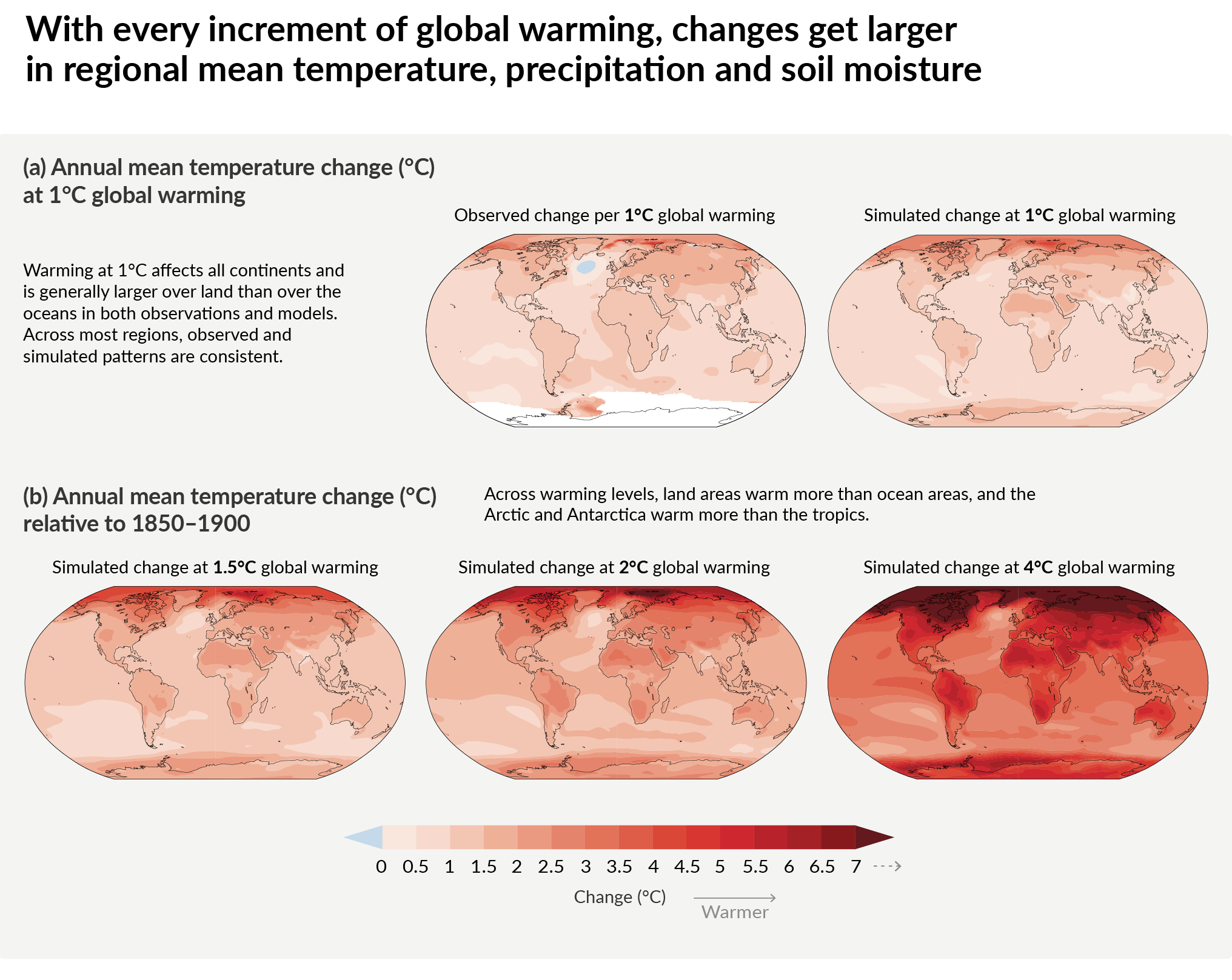 Změny průměrné teploty při různých úrovních globálního oteplování.